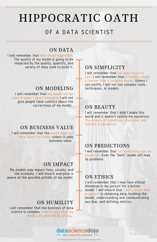 data science infographic