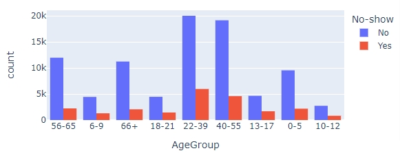 Histogram