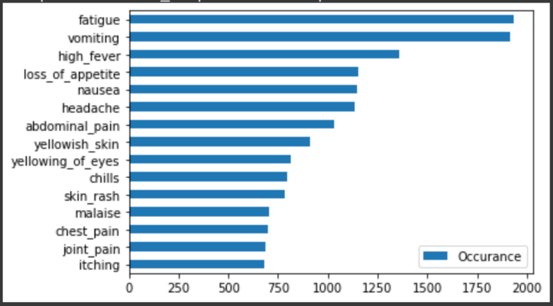 bar chart