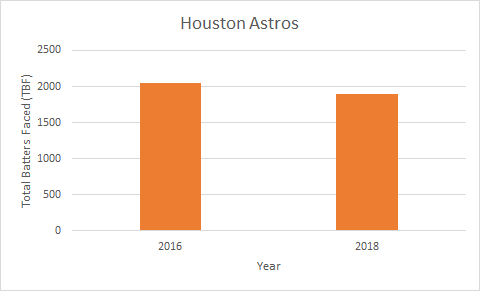 Houston Astro