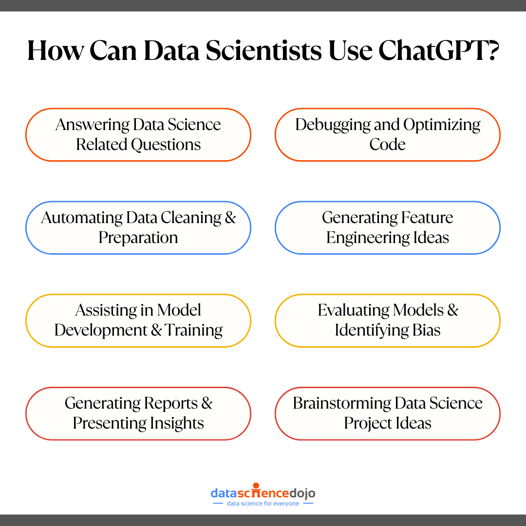 How Can Data Scientists Use ChatGPT?