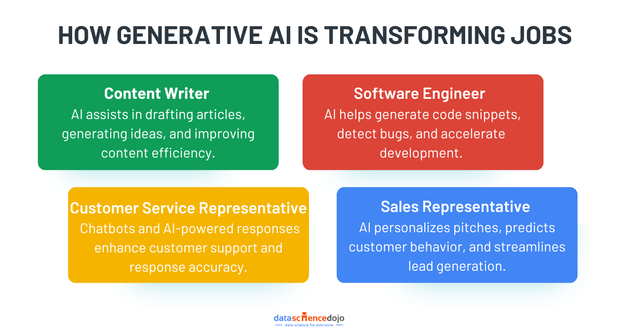 Generative AI Jobs