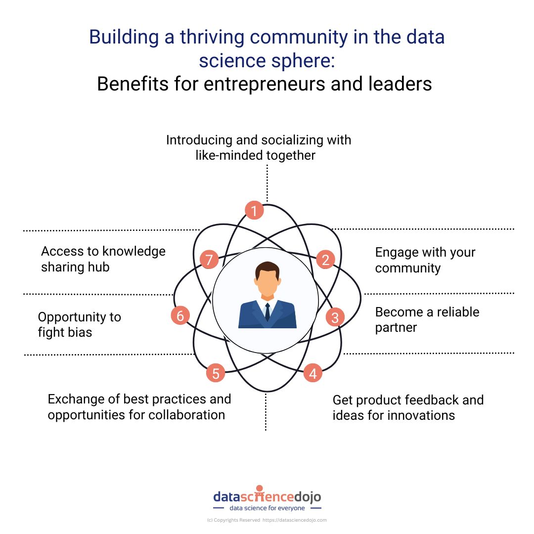 How Networking Helps You Build a Community in Data Science