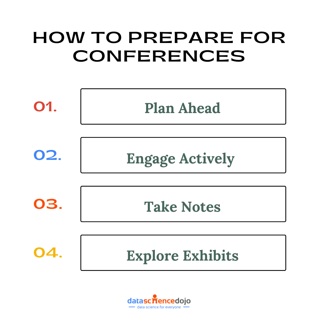 How to Prepare for Conferences