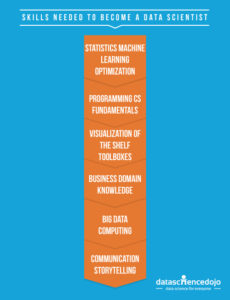 Data Scientist Skills that are Key to Success in Data Jobs