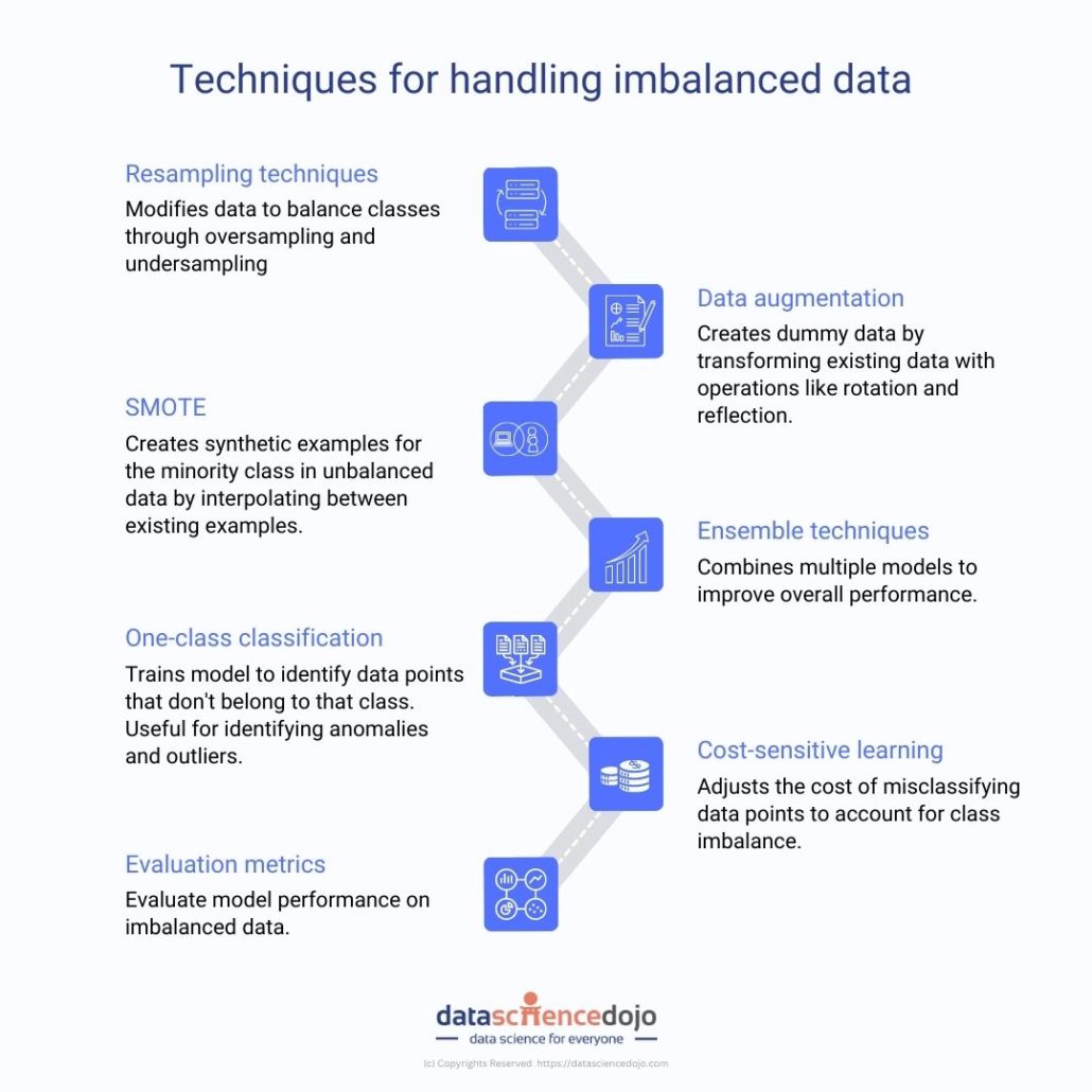 handling-imbalanced-data-7-innovative-techniques-for-successful