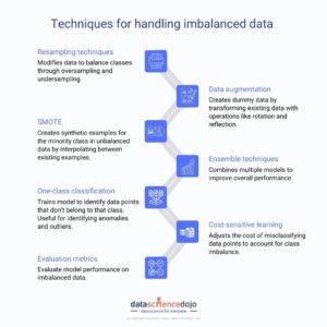 7 Innovative Ways to Handle Imbalanced Data for Analysis