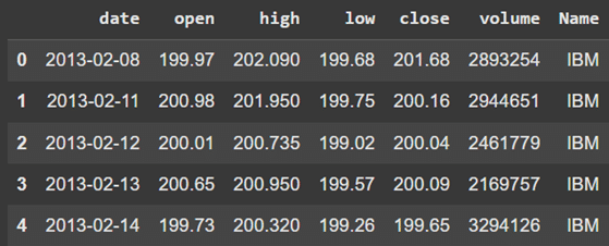 IBM stock data - How do I make an LSTM model with multiple inputs