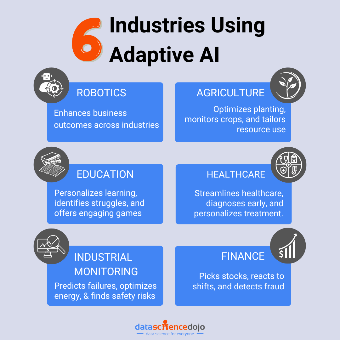 Industries using Adaptive AI