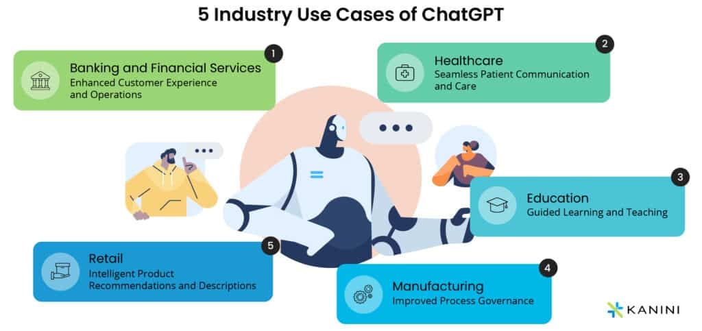 master chatgpt - industry use-cases of chatgpt