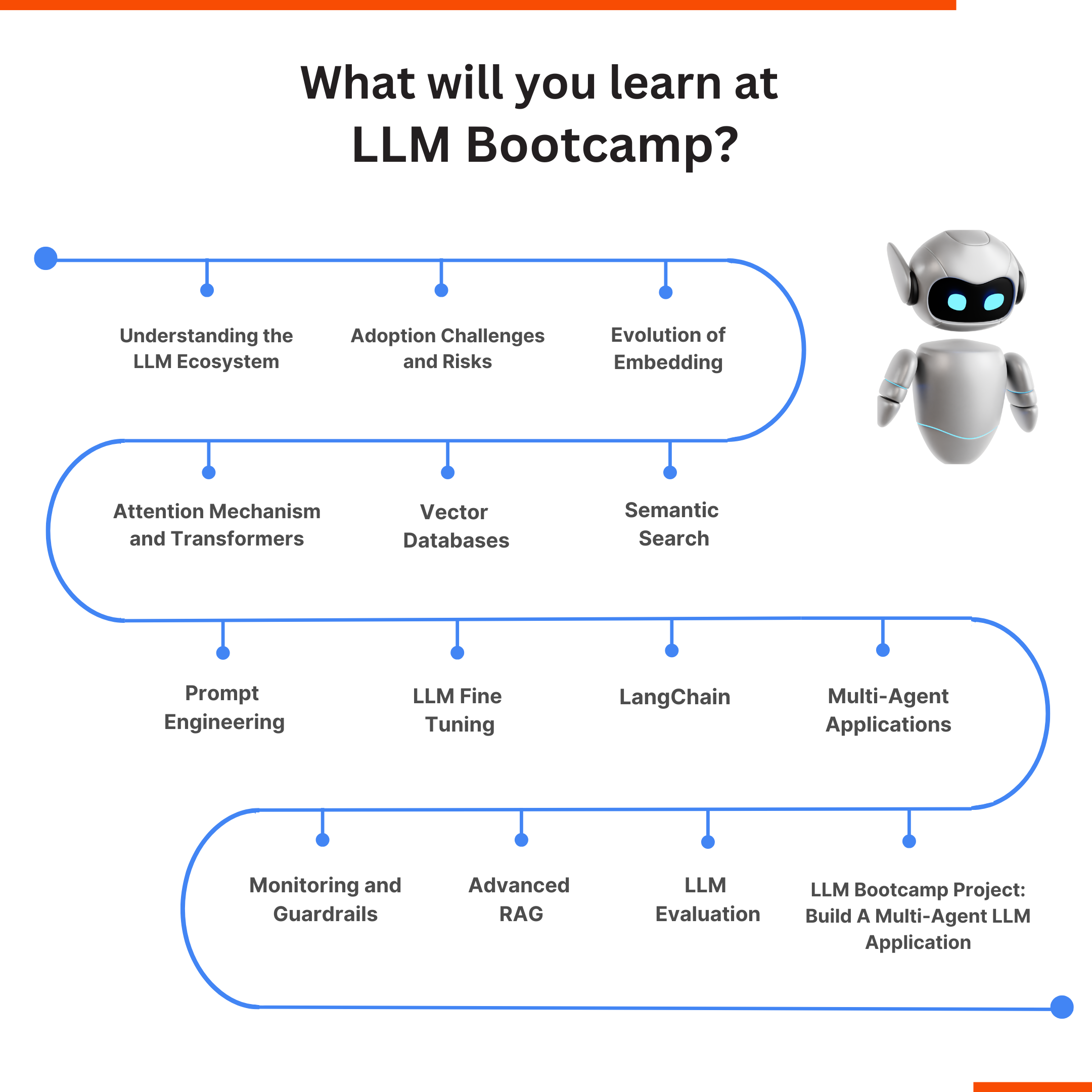 LLM Info Session | Data Science Dojo