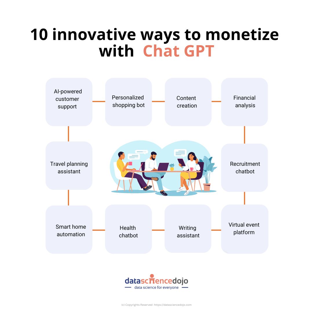 Innovative ways to monetize with Chat GPT