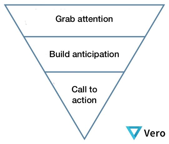 Inverted-Pyramid-small