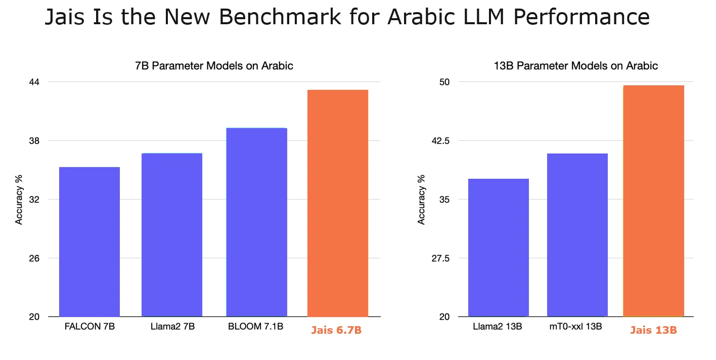 NOOR, the new largest NLP Arabic language model | Data Science Dojo