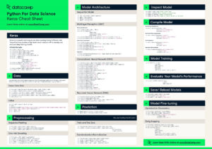 Top 6 Popular Python libraries for Data Science | Data Science Dojo