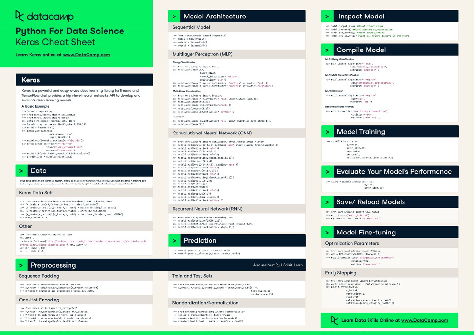 Keras-Python cheat sheet