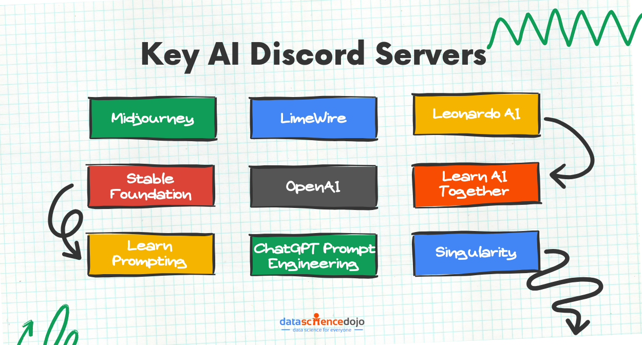 Key AI Discord Servers