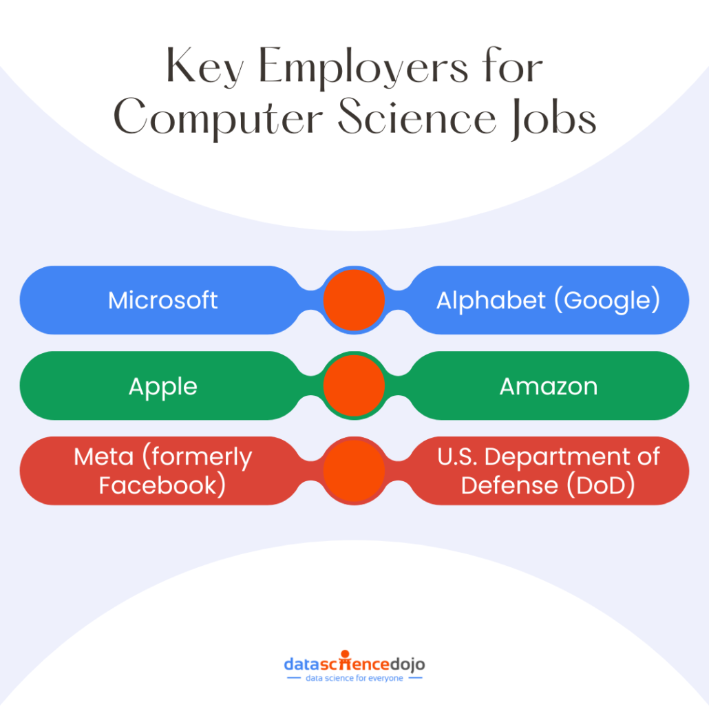 7 Key Computer Science Jobs for a Successful Career