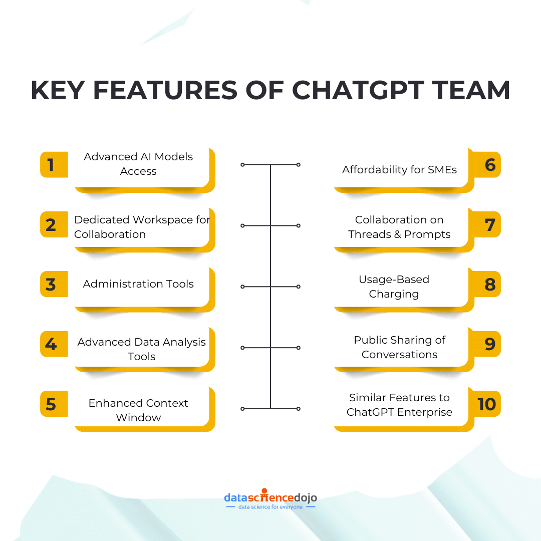 Key Features of ChatGPT Team