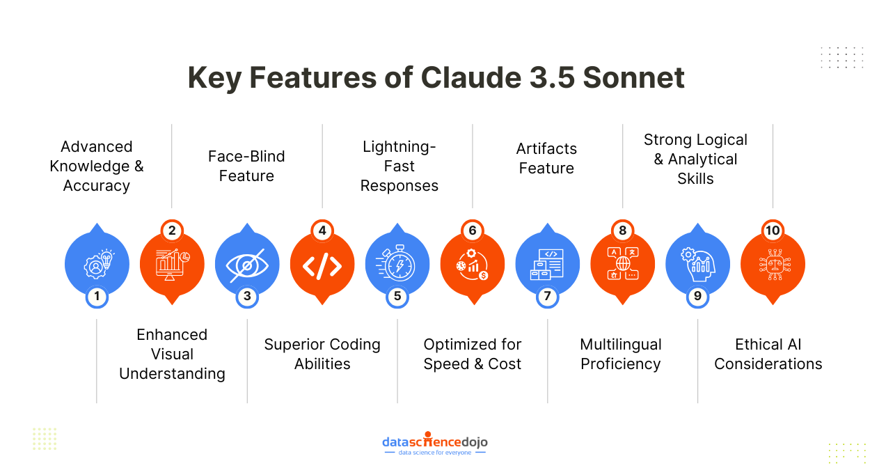 Key Features of Claude 3.5 Sonnet