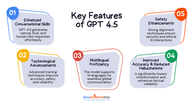 Key Features of GPT 4.5