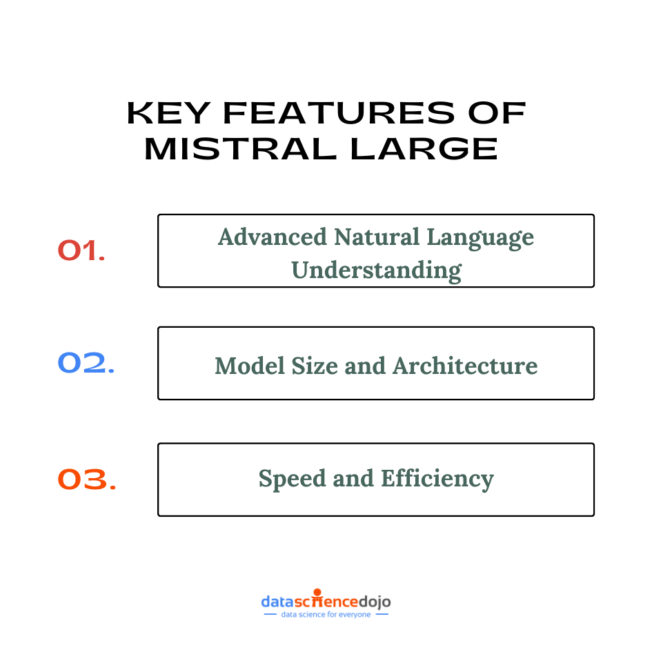 Key Features of Mistral AI's Large