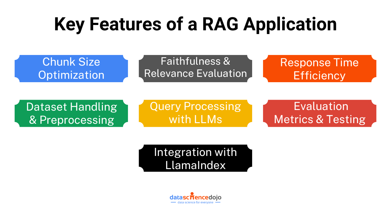 Key Features of a RAG Application