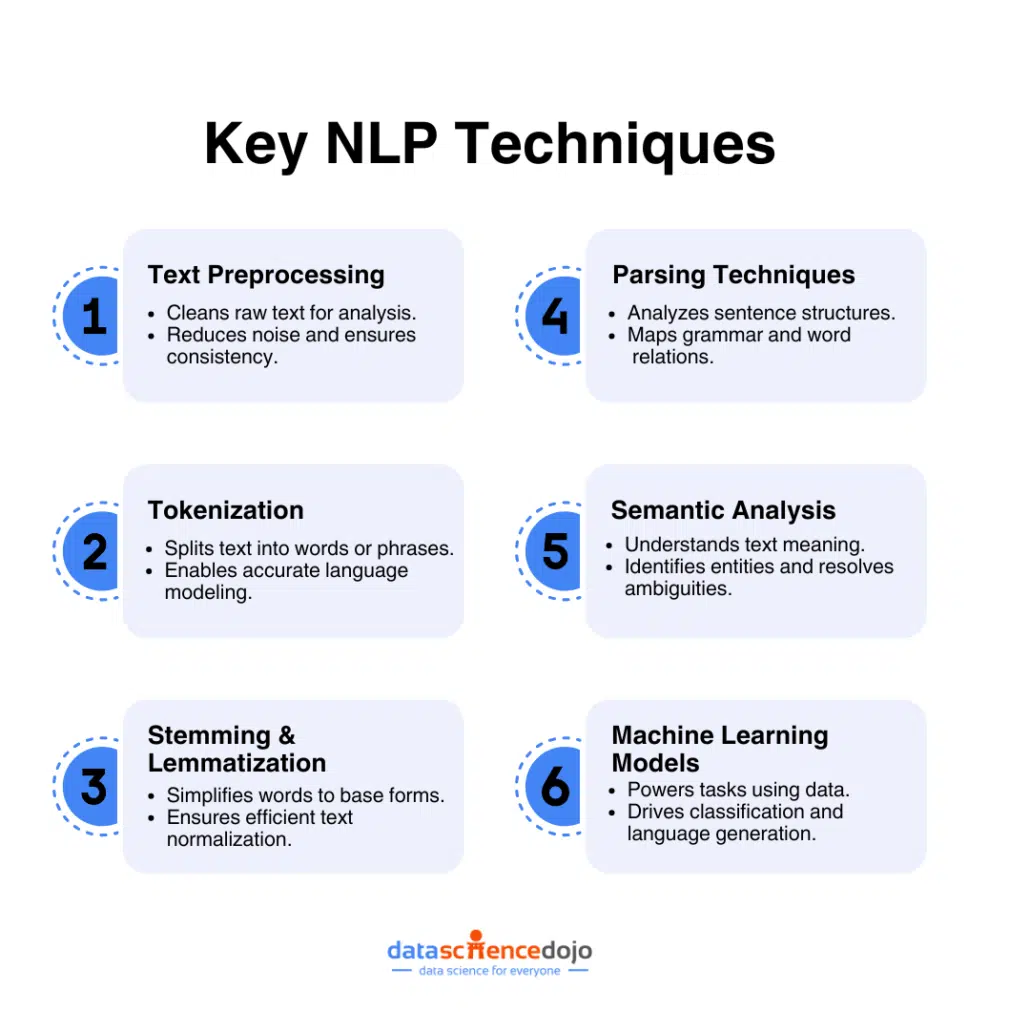 Key NLP Techniques