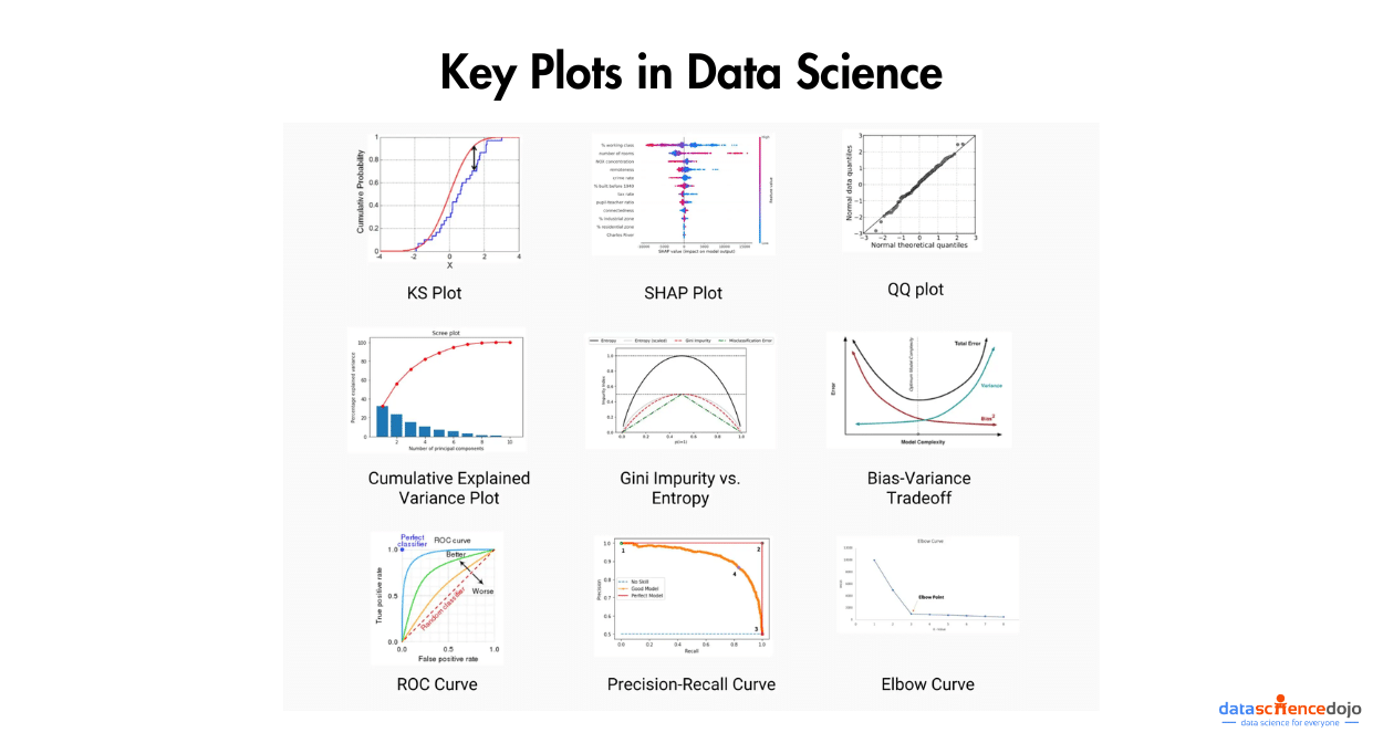 Key Plots in Data Science