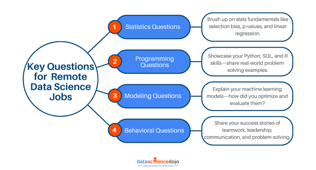 Key Questions for Remote Data Science Jobs