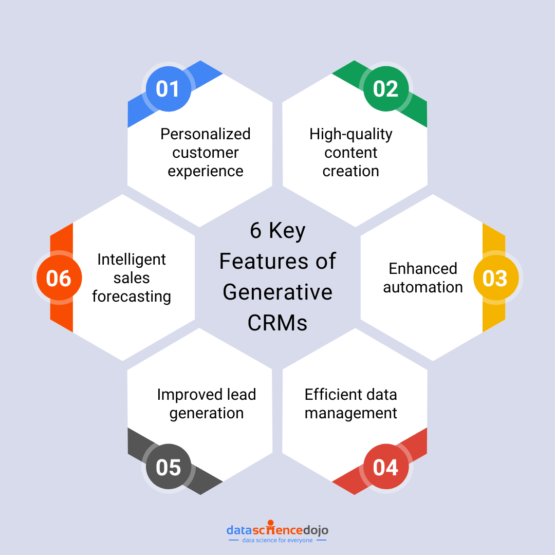 Key features of AI CRMs