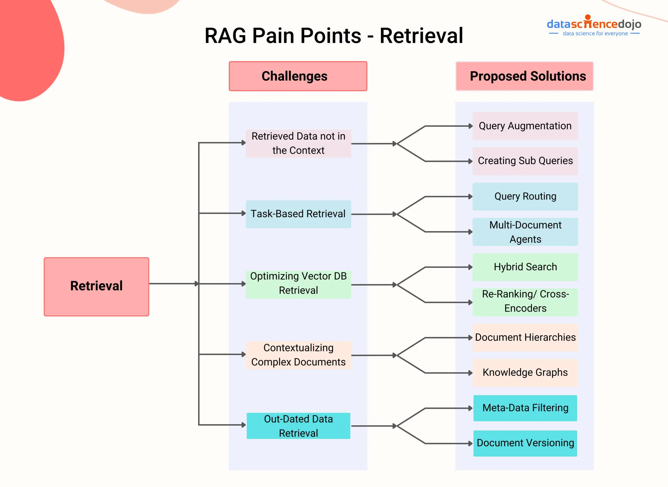 RAG Pain Paints and Solutions - Retrieval