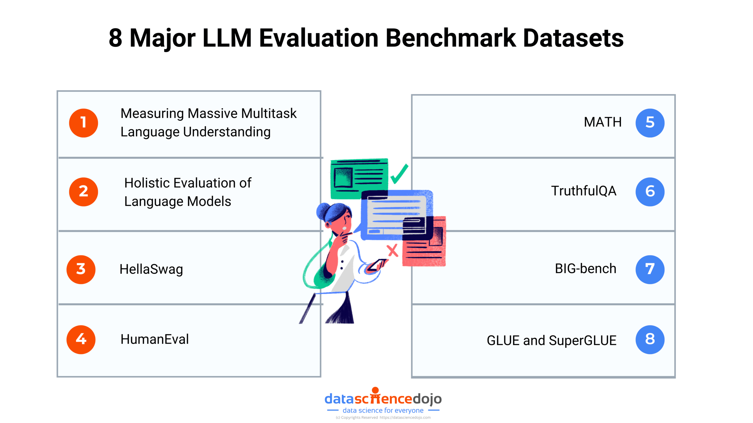 This image has top 8 benchmarks that are used for LLM Evaluation