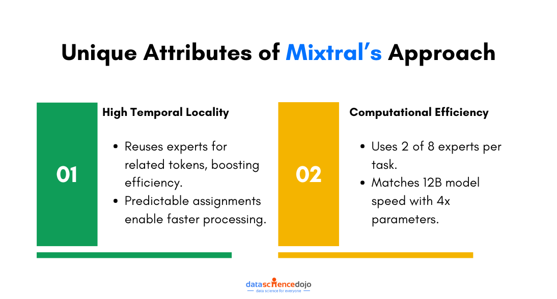 Unique Attributes of Mixtral’s Approach