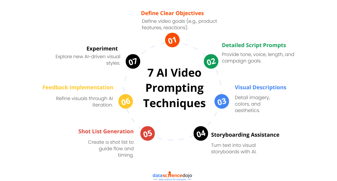 7 AI Video Prompting Techniques