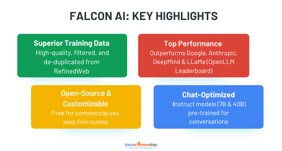 Falcon 180B : Falcon AI: Key Highlights