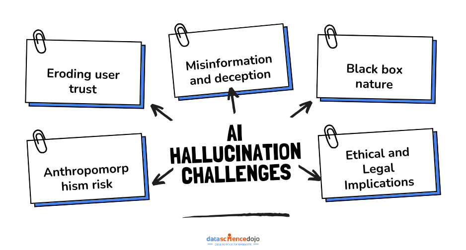 AI Hallucinations