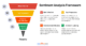 Sentiment Analysis: Marketing with Large Language Models (LLMs)