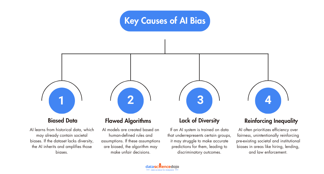 Key Causes of AI Bias