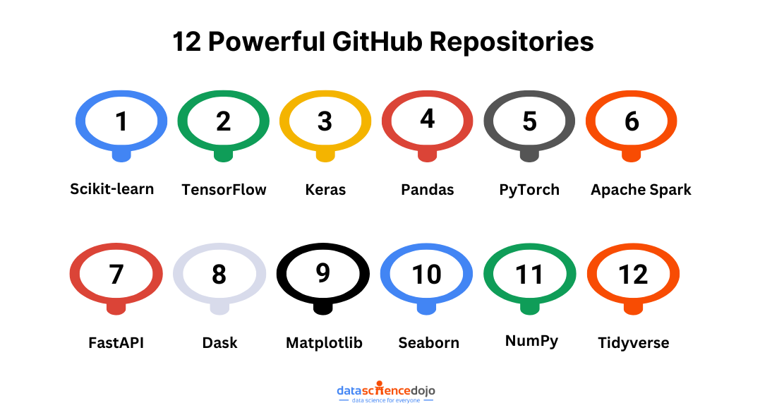 12 Powerful GitHub Repositories