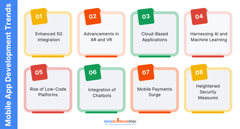 Mobile App Development Trends