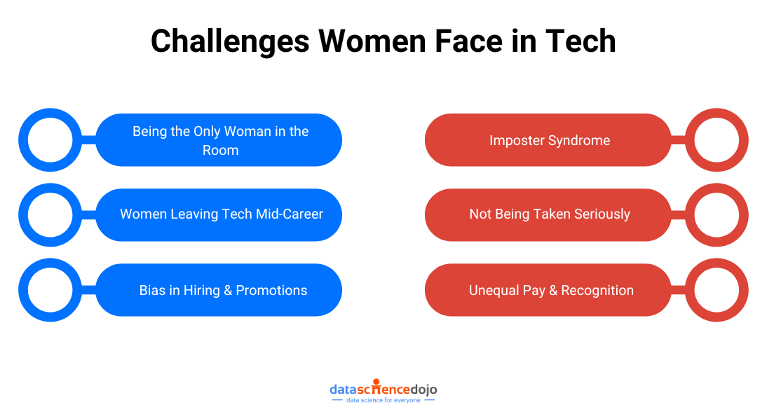 women in tech - challenges