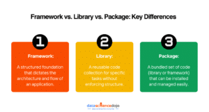 Frameworks vs. Libraries vs. Packages: Choose the Best One!