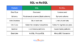 SQL vs NoSQL: Solving the Database Dilemma