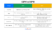 Effective Strategies to Safeguard SaaS Data