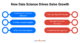 Accelerating Sales Growth : How Data Science Plays a Vital Role?