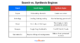 Search Engines vs. Synthesis Engines: Unveiling the Future of Search