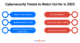 Top 6 Cybersecurity Trends to Keep an Eye on in 2023