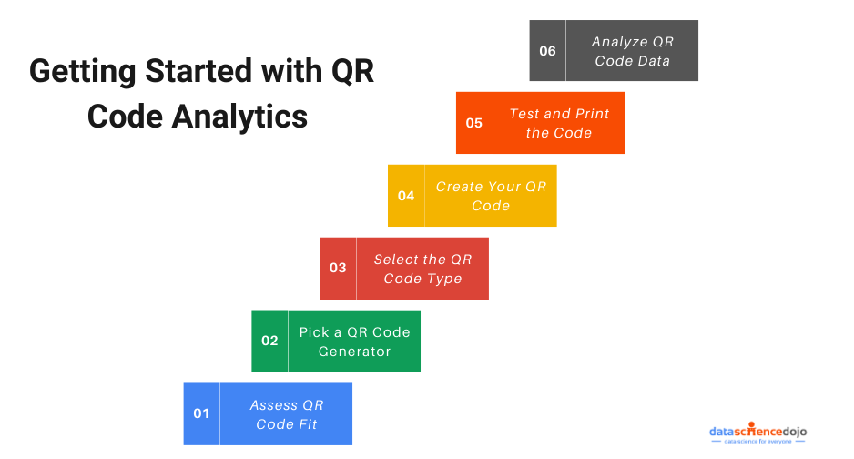 Getting Started with QR Code Analytics 