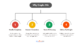 The Power of Graph Analytics – Unlocking Hidden Insights in Your Data